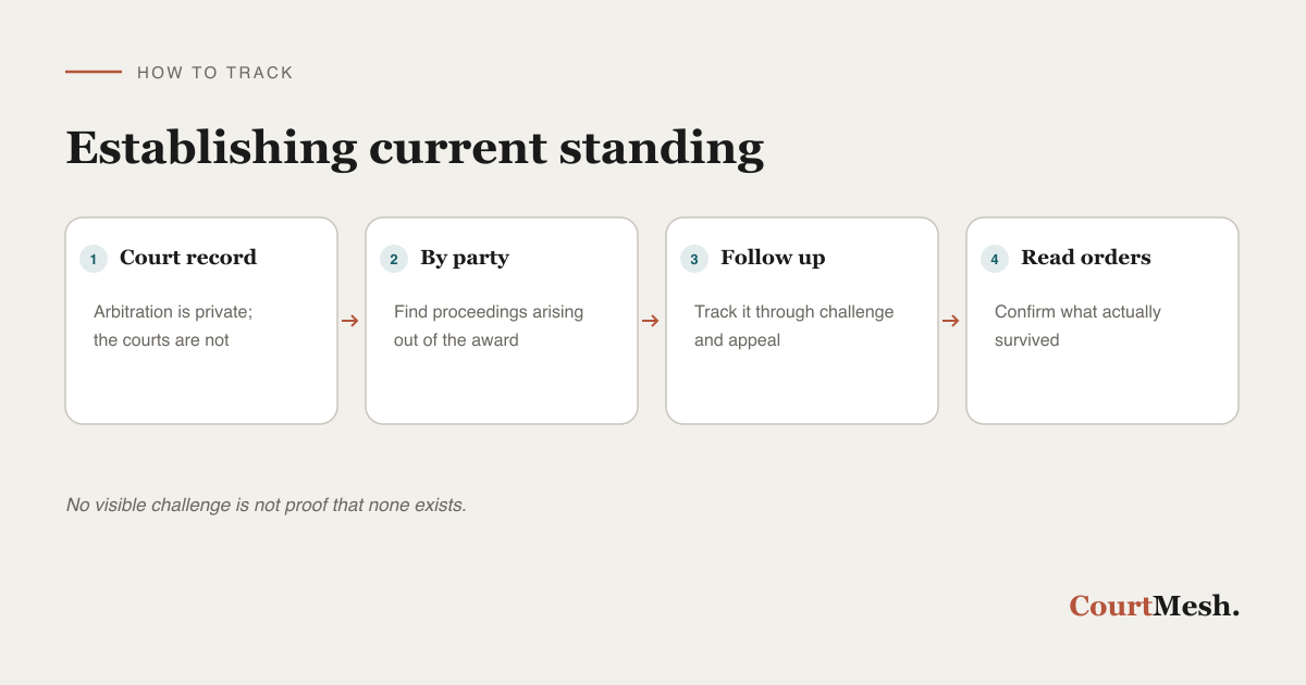 How to track an award through challenge and enforcement