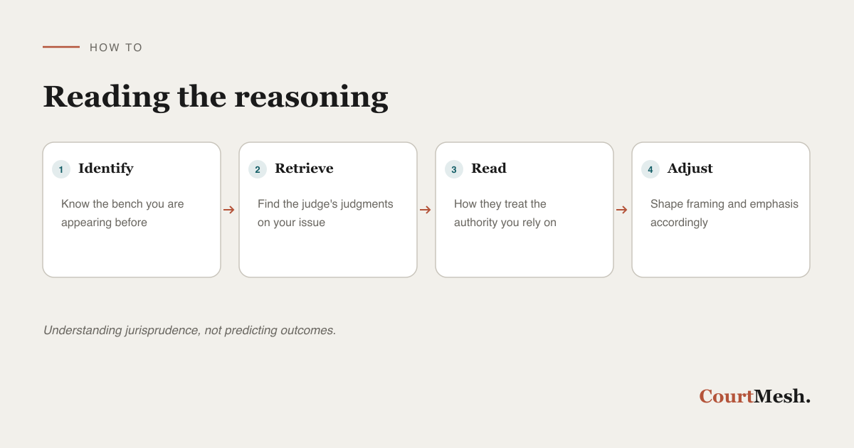 How to research a judge's prior reasoning before a hearing