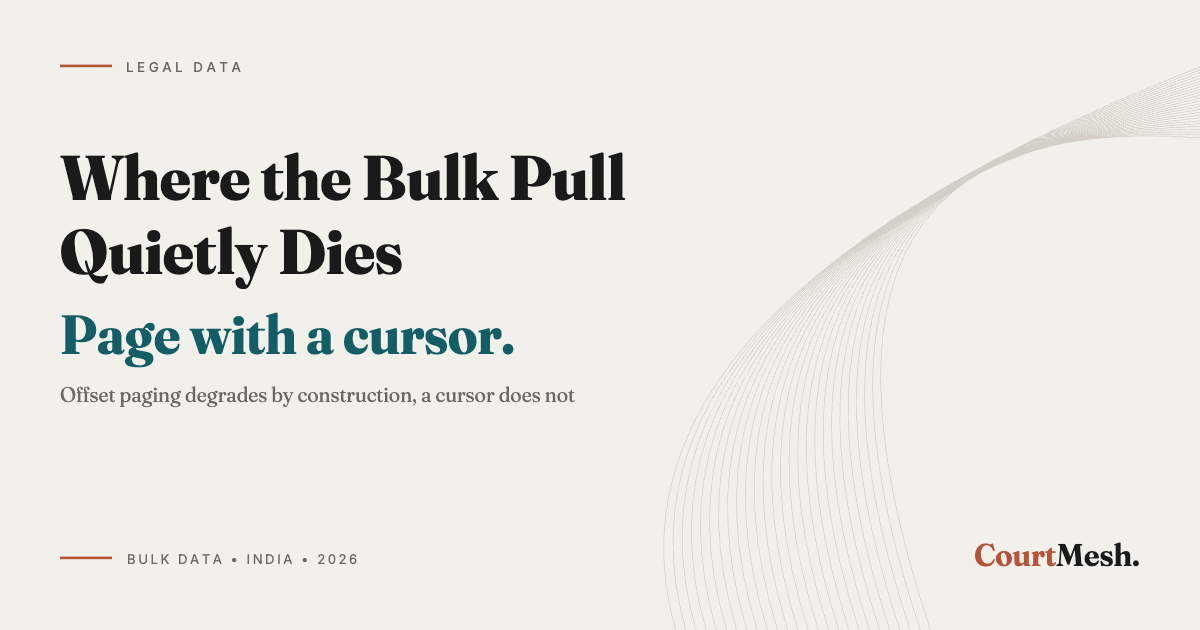 Cover card headed Where the Bulk Pull Quietly Dies, with the line: page with a cursor