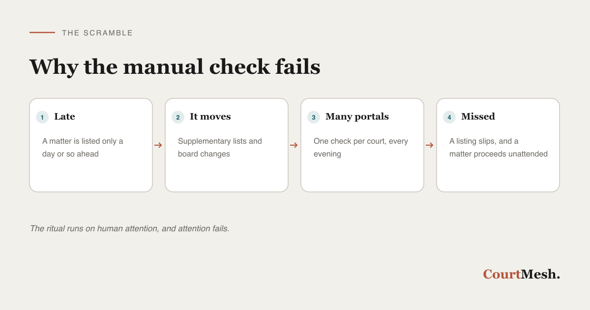 Why checking cause lists by hand is fragile