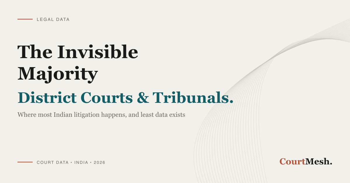 CourtMesh cover card headed "The Invisible Majority" and "District Courts and Tribunals", with the line "where most Indian litigation happens, and least data exists"
