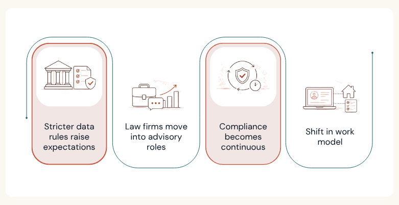 What the DPDP Act 2023 means for law firms