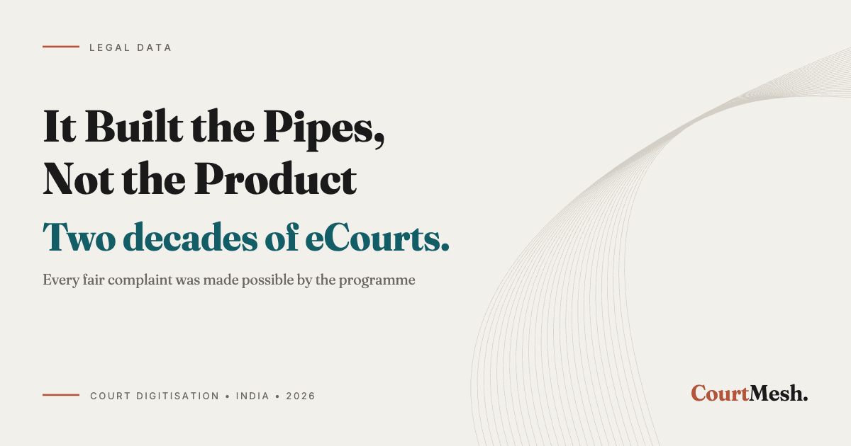 Cover card headed It Built the Pipes, Not the Product, with the line: two decades of eCourts