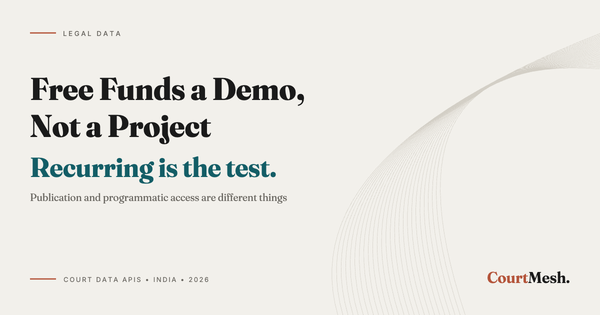 Cover card headed Free Funds a Demo, Not a Project, with the line: recurring is the test