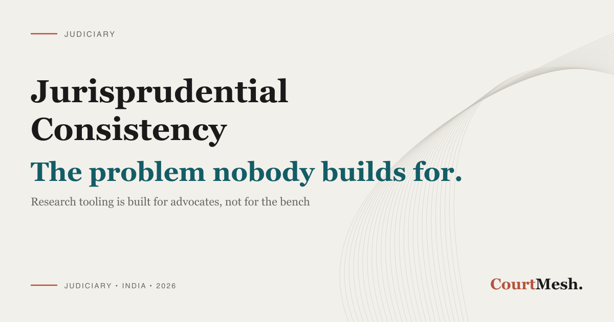 CourtMesh cover card headed "Jurisprudential Consistency" and "The problem nobody builds for", with the line "research tooling is built for advocates, not for the bench"