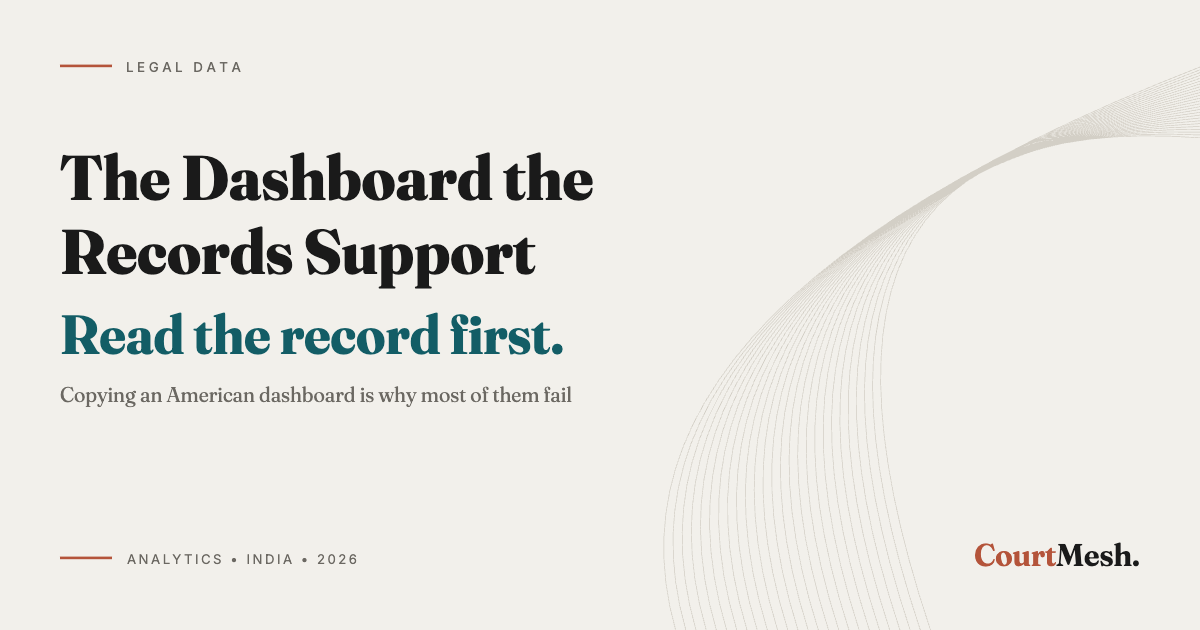 Cover card headed The Dashboard the Records Support, with the line: read the record first
