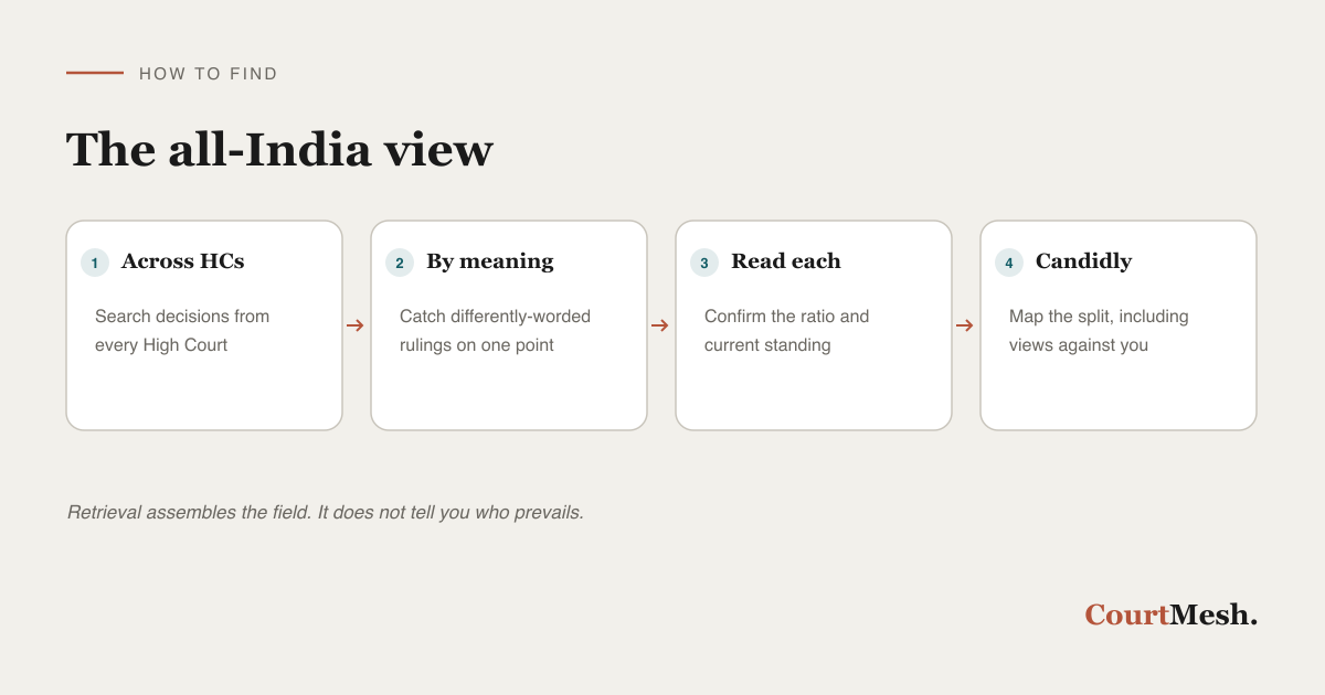 How to find the all-India view on an unsettled point
