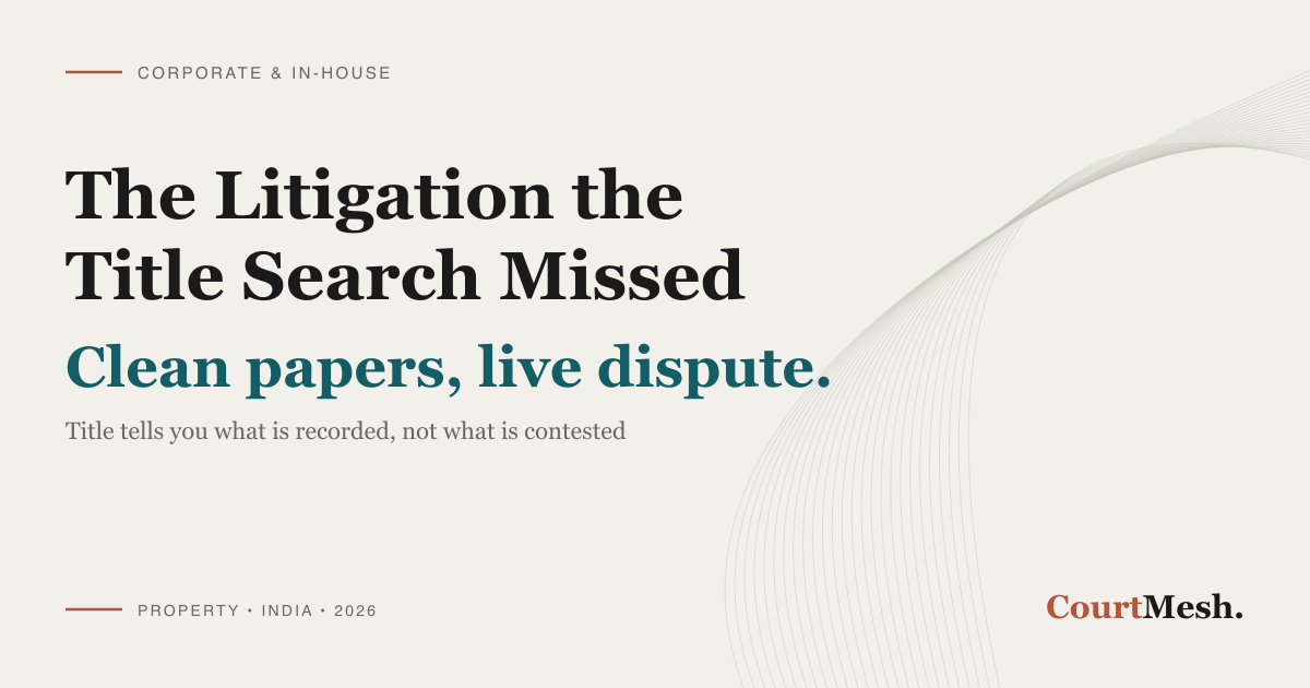 CourtMesh cover card headed "The Litigation the Title Search Missed" and "Clean papers, live dispute", with the line "title tells you what is recorded, not what is contested"