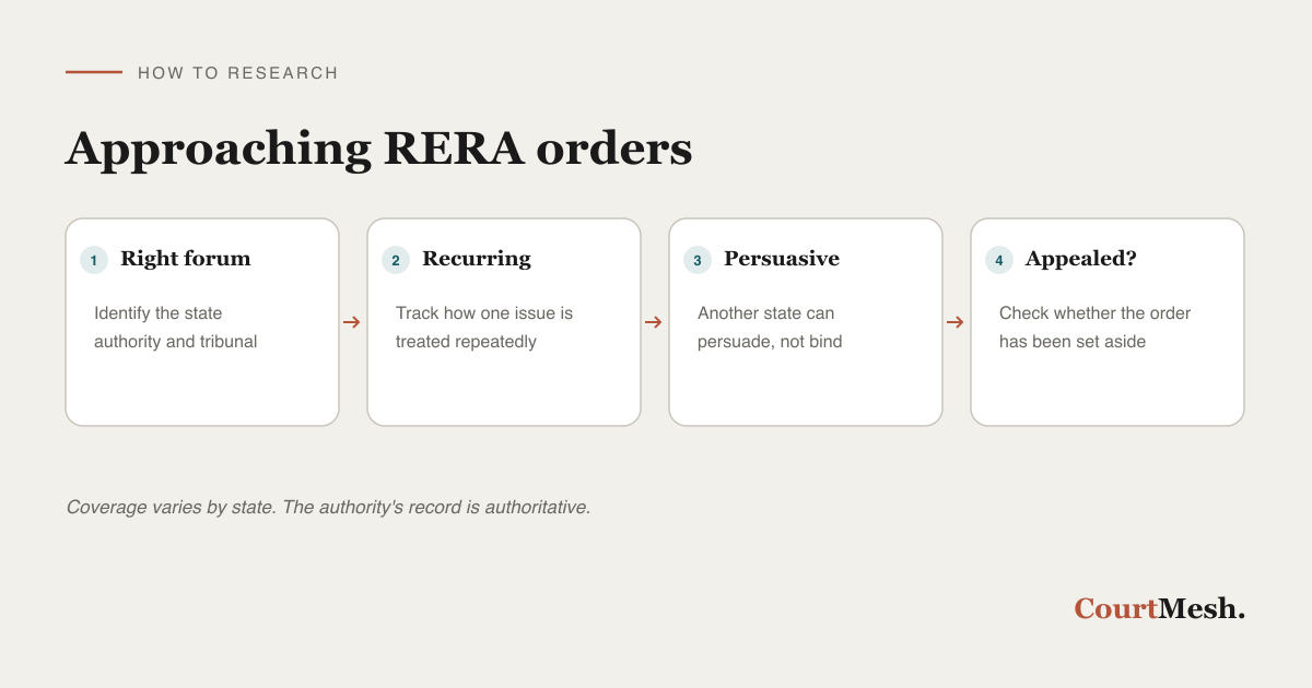 How to research RERA jurisprudence