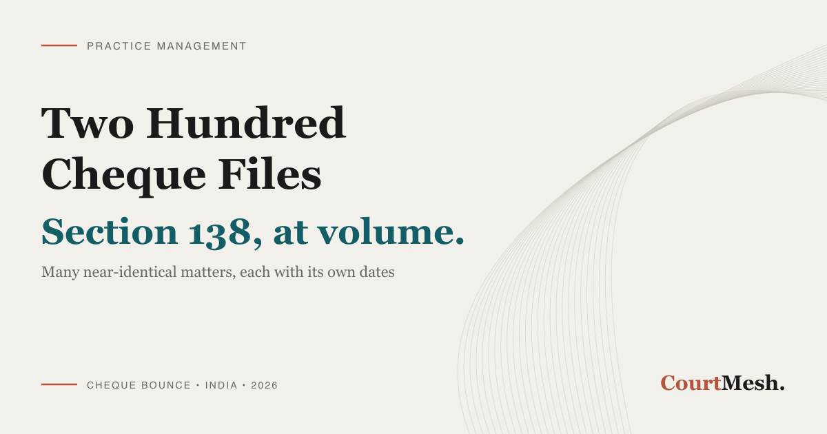 CourtMesh cover card headed "Two Hundred Cheque Files" and "Section 138, at volume", with the line "many near-identical matters, each with its own dates"