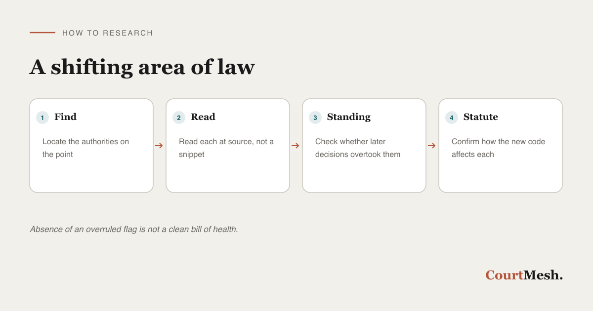How to research electronic-evidence law and confirm current standing