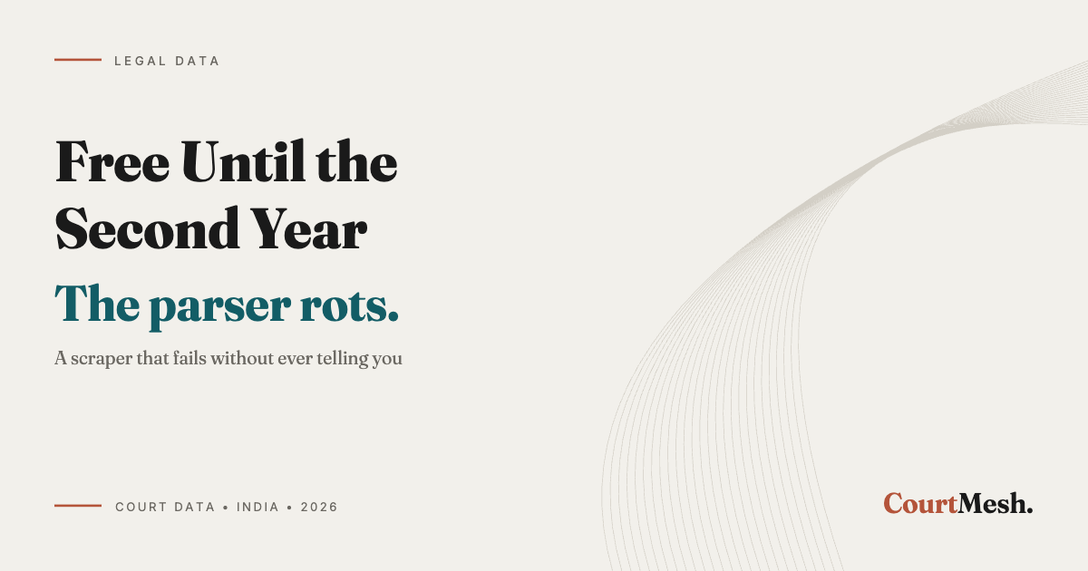 Cover card headed Free Until the Second Year, with the line: the parser rots