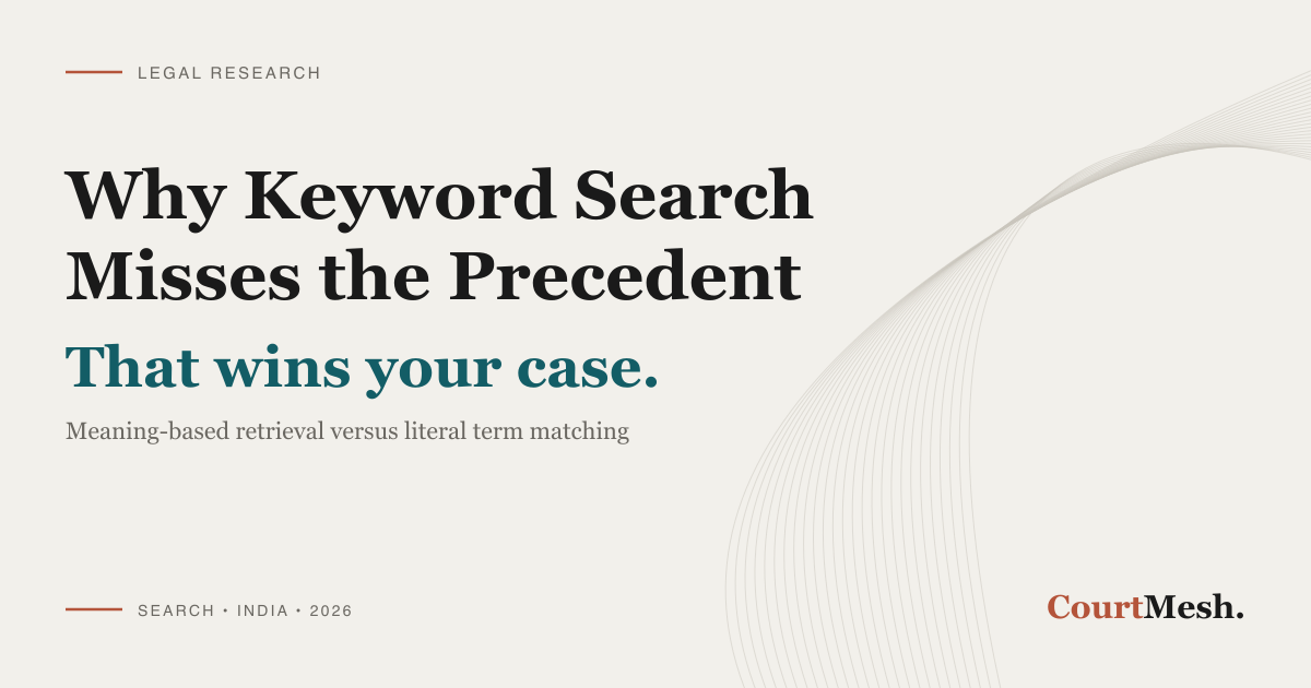 CourtMesh cover card headed "Why Keyword Search Misses the Precedent" and "That wins your case", with the line "meaning-based retrieval versus literal term matching"